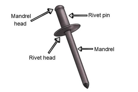 A Comprehensive Guide To What Are Blind Rivets And How Does It Work
