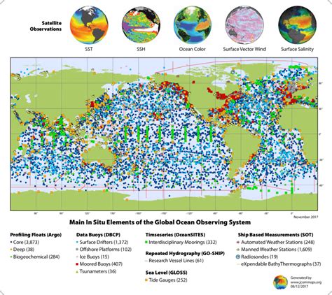 Satellite And In Situ Elements Of The Global Ocean Observing System