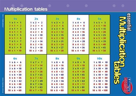 87 Pdf Multiplication Tables Chart From 1 To 30 Pdf Printable Docx Hd