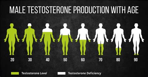 Stem Cell Therapy For Testosterone Deficiency Sc Treatment And