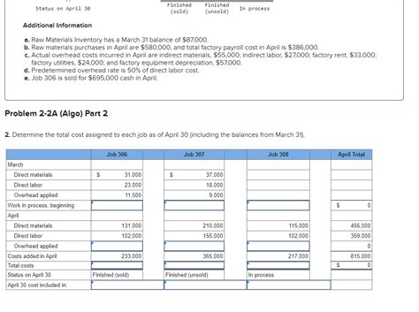 Solved Problem A Algo Computing And Recording Job Chegg