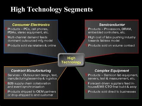 Waktu penghantaran kami adalah sehingga jam 6 petang. Oracle Industry Solutions Consumer Electronics Name Title ...
