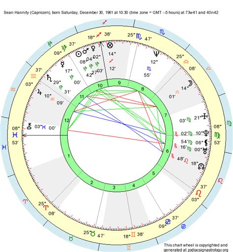 Find out your ascendant with an ascendant calculator. Birth Chart Sean Hannity (Capricorn) - Zodiac Sign Astrology