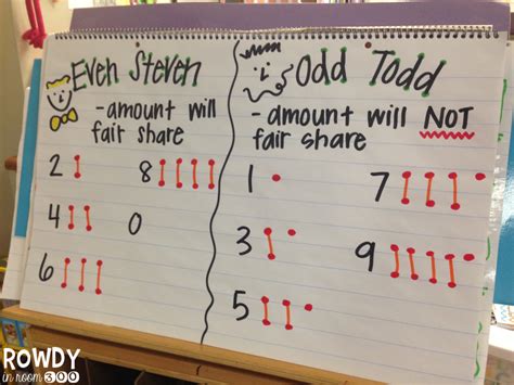 Odd And Even Numbers Anchor Chart A Smorgasboard Of Math Ideas