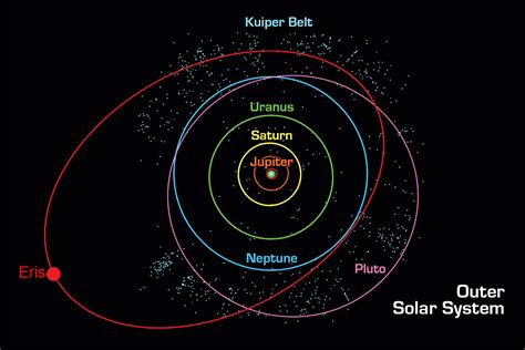 Eris Dwarf Planet In Kuiper Belt Past Pluto Geography Exploration
