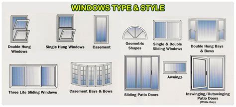 Elegant Types Of Windows For House Ideas With Window Types Free Types