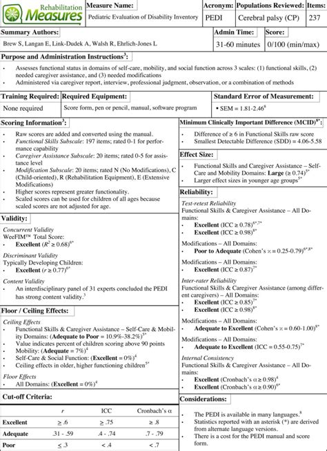 Measurement Characteristics And Clinical Utility Of The Pediatric