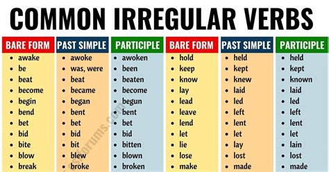 Irregular Verbs List Of 90 Common Irregular Verbs In English