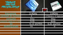 comparacion de procesadores intel vs AMD - YouTube
