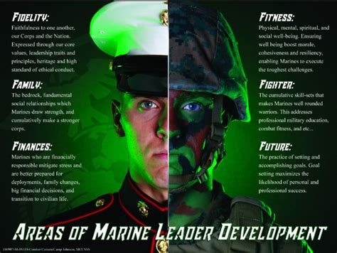 Marine Leader Development Marine Corps University Leadership Traits