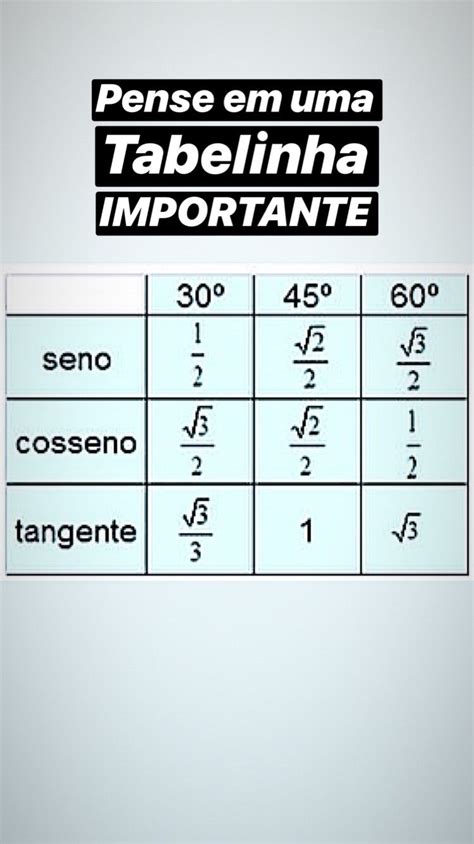 Tabla De Trigonometria