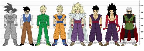 Baddack movie dragon ball starts 1st tournament 2nd tournament 3rd tournament (against piccolo) raditz arrival fight against vegeta and nappa freeza and cold on earth cyborgs and cell games. DBR Son Gohan v6 by The-Devils-Corpse on DeviantArt