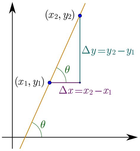 Defining The Relationship Of Kl And Mn Lines In Geometry