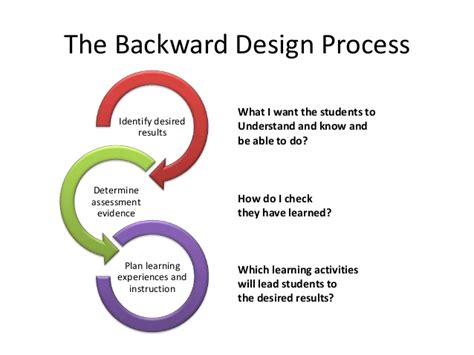 Course Design Cal Lutheran