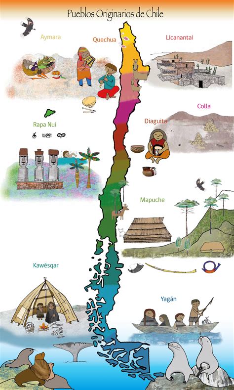 48 Ideas De Pueblos Originarios De Chile Originario Chile Ilustraciones