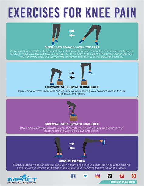 253606exercises For Knee Pain Infographic081718 Impact Physical Therapy