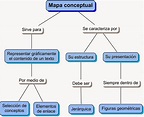 estrategias de aprendizaje: Mapas conceptuales