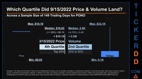 Pono Price And Volume Analysis By 650 Day Look Back Pono Stock Analysis For Pono Capital Stock