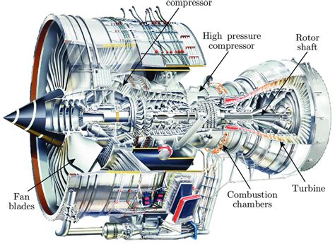 2 Jet Engine Turbofan Rolls Royce Trent 900 Download Scientific