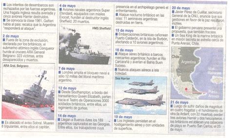 San antón, es por esto que en los antiguos mapas aparecen con el nombre. La historia de las Islas Malvinas - Taringa!