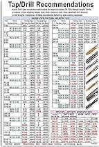 Decimal Chart Inch Metric Tap Drill Sizes Equivalents X Off