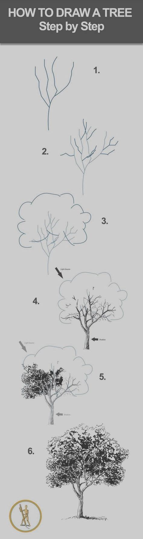 100 How To Draw Realistic Trees Plants Bushes And Rocks Ideas