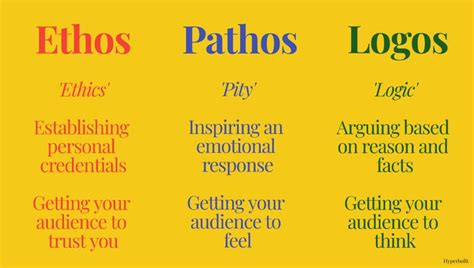 How To Tell Ethos Pathos And Logos Apart Writing Life Writing Skills Essay Writing Writing