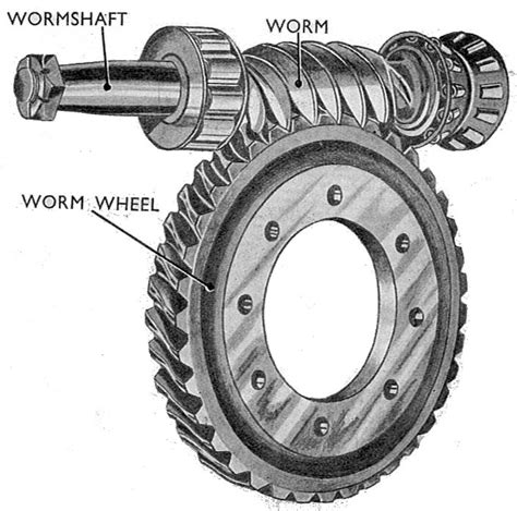 What Is Gear What Are Types Of Gears Mech Study