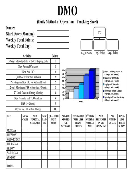Daily Method Of Operation Template Fill Online Printable Fillable