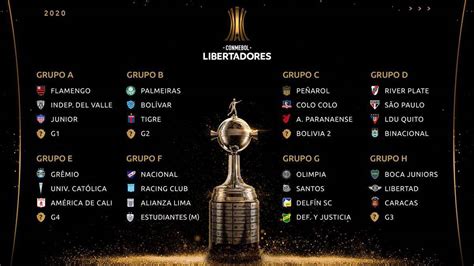 Copa Libertadores Cu Ndo Empieza La Fase De Grupos As