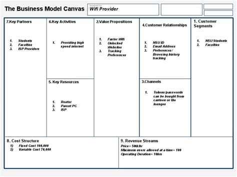 Business Model Canvas On Wifi Provider Id5c116ae501c41