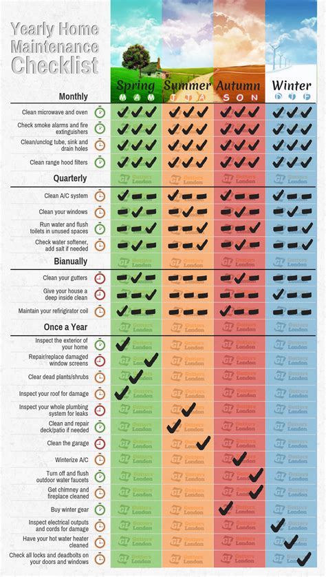 Printable Home Maintenance Checklist