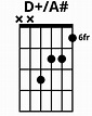 How To Play D+/A# Chord On Guitar (Finger Positions)
