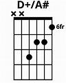 How To Play D+/A# Chord On Guitar (Finger Positions)