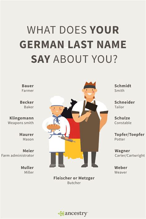 How German Are You Your Last Name May Offer A Clue Enter Your Last Name To Learn Its Meaning