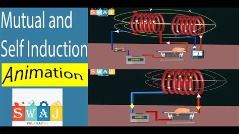 Electromagnetic Induction Animation SexiezPicz Web Porn
