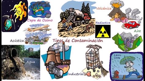 Contaminacion Y Tipos De Contaminantes Chefli