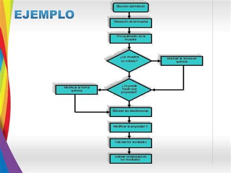 Así se hace un diagrama de flujo