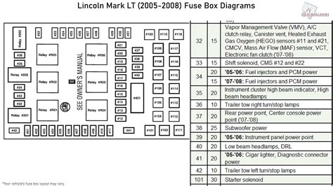 Lincoln Navigator Radio Wiring Diagram