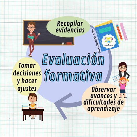 La Importancia De La EvaluaciÓn En La EducaciÓn