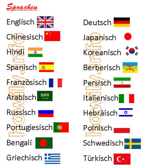 Languages In German German For All Deutsch Für Alle