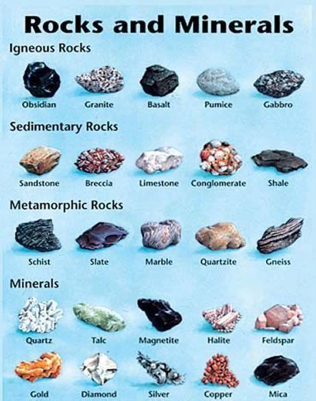 Rocks And Minerals Tells A Story About The Earththe Journey Magma Or