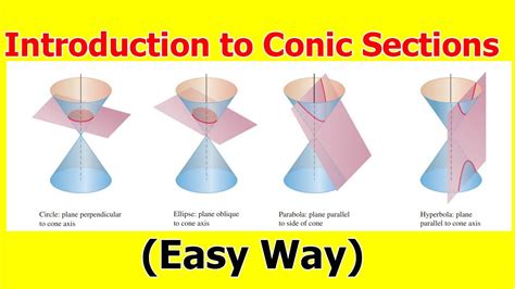 1introduction To Conic Sections Bsc Calculus Chapter06 Youtube