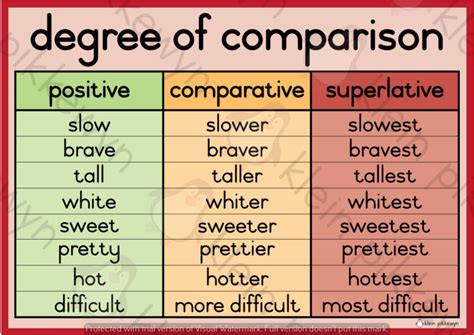 Materi Comparison Degree Homecare24