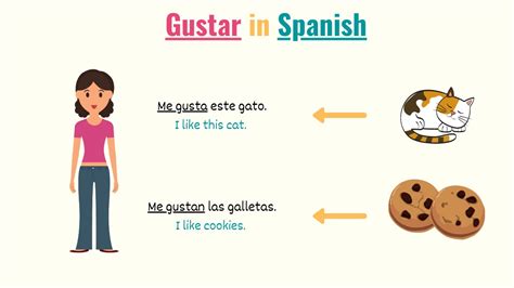 Gustar In Spanish Meanings And Uses