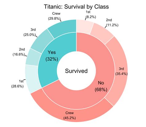 Donut Chart With Ggplot2 The R Graph Gallery Earnca