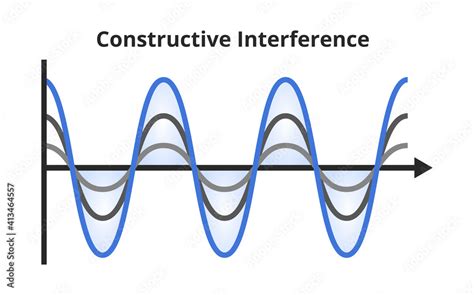 Vector Scientific Or Educational Illustration Of Wave Interference