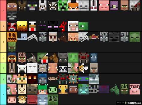 Minecraft Mobs Tier List Tier List Maker