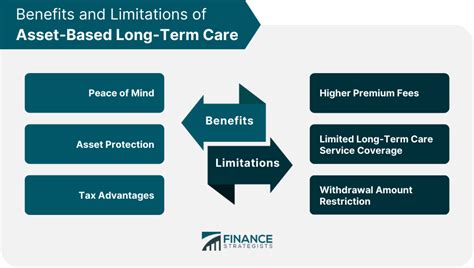 Asset Based Long Term Care How It Works Pros Cons