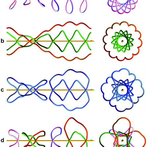 Vortex Knots From Vibrational Modes Of A Soliton Vortex Lines Are